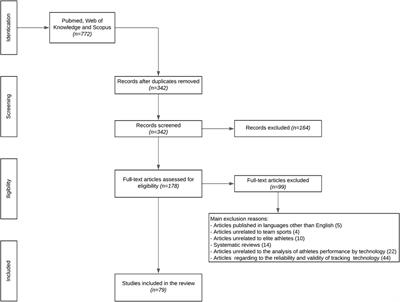 Tracking devices and physical performance analysis in team sports: a comprehensive framework for research—trends and future directions